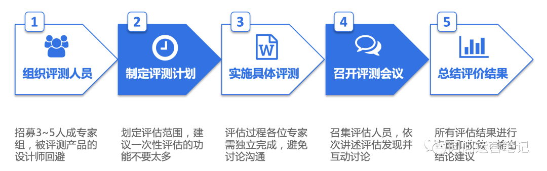 6000字超全解读 之 B端云产品使用体验度量模型